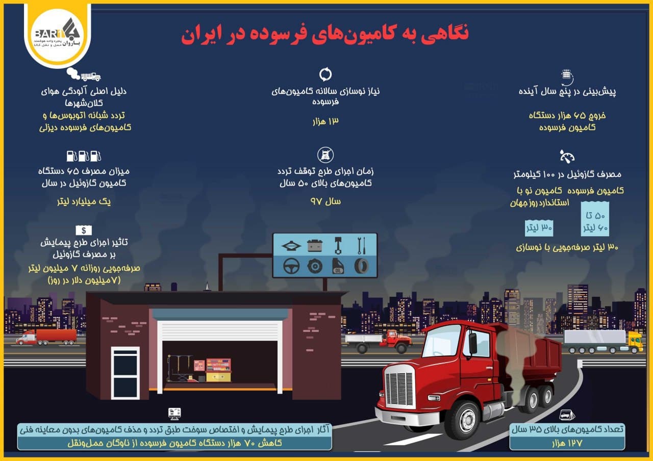 اینفوگرافیک کامیون‌های فرسوده در ایران مربوط به سال ۹٦