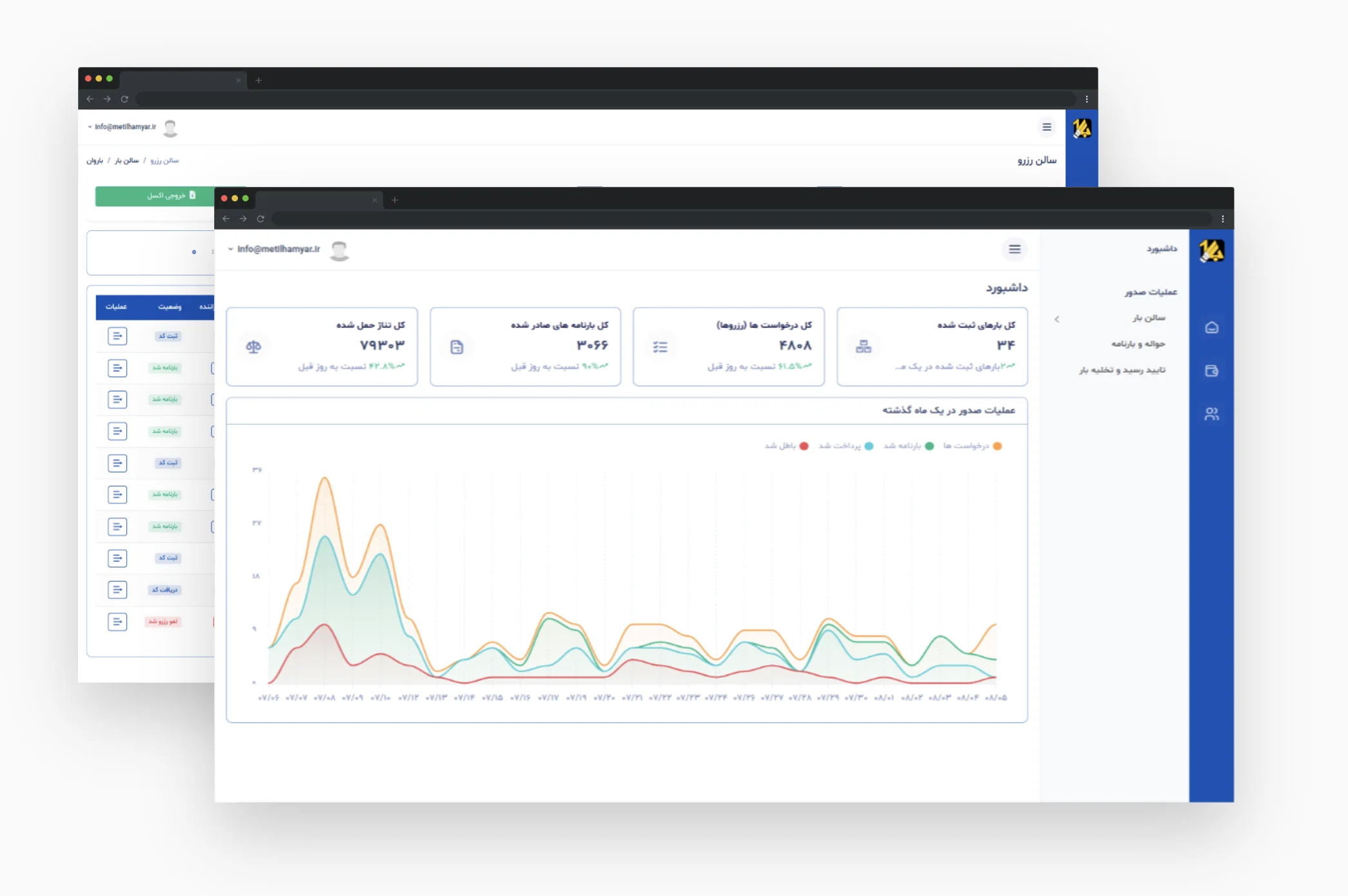 پنل صاحبان بار