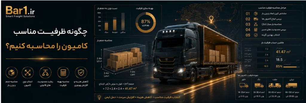 چگونه ظرفیت مناسب کامیون را محاسبه کنیم؟